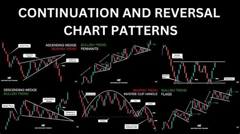 Technical Indicators, Continuation Pattern, Huobi
